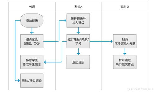 教育類產品如何快速建立師生關聯關系